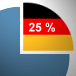 Seit 2009 – die deutsche Abgeltungssteuer